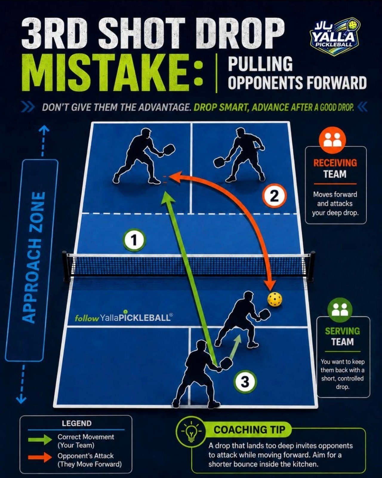 Nhieerpii Pickleball
